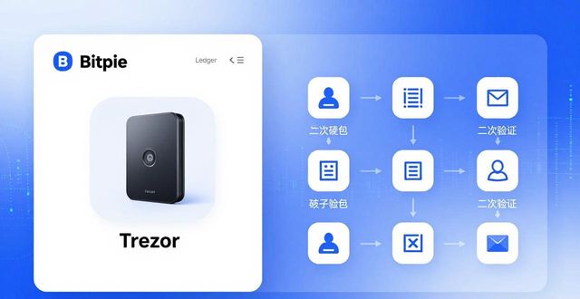 Bitpie官网安全吗？三招评估防踩坑