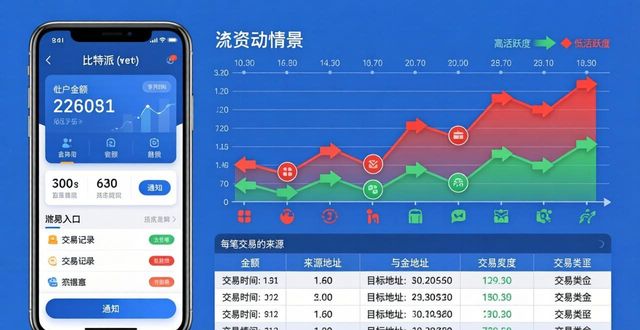 比特派钱包下载后，怎么做财务分析？