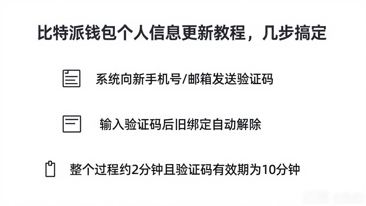 比特派钱包个人信息更新教程，几步搞定