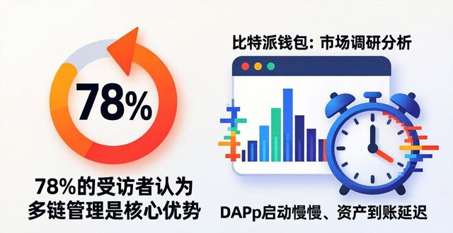 比特派钱包2026用户活跃度与市场调研分析