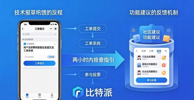 比特派下载后客户反馈怎么提？关注这三点