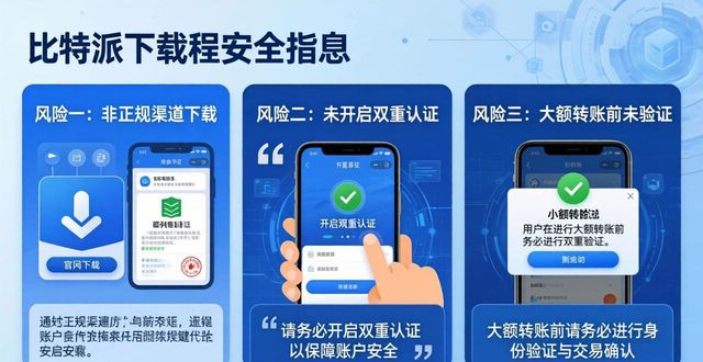 比特派正式版下载：三大风险与防坑指南