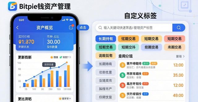 Bitpie钱包怎么管资产？三步搞定多币种综合管理