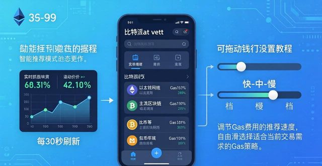 比特派钱包下载：动态调整设置教程