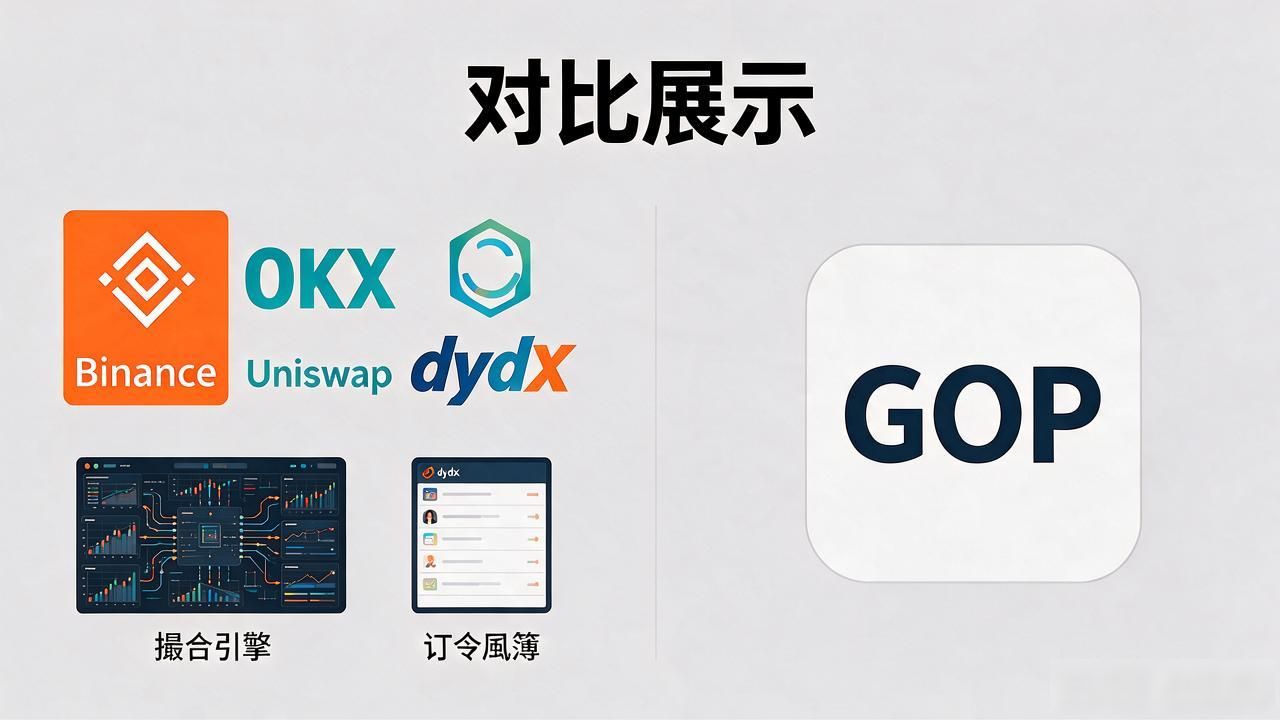 GOP是数字货币交易平台吗？搜了一圈终于搞明白了