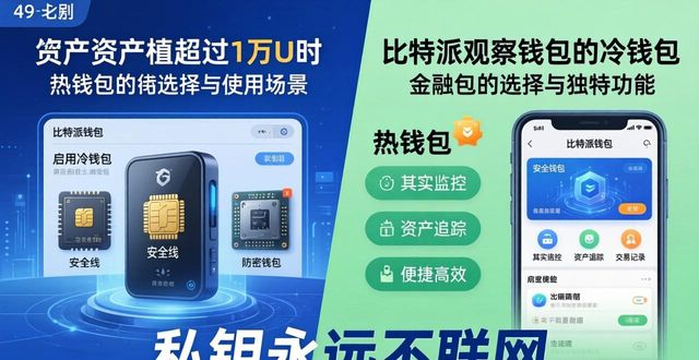 比特派钱包：冷热钱包这样选更安心