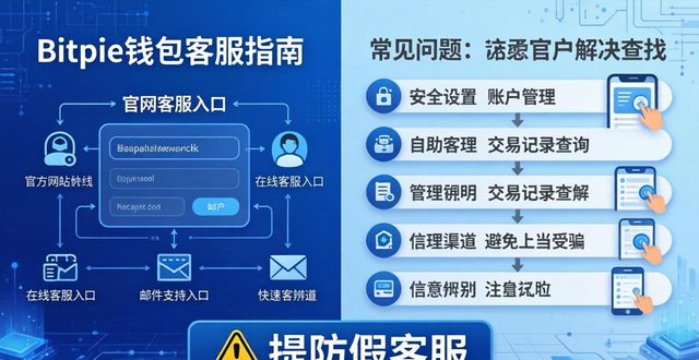 Bitpie钱包客服在哪？常见问题解决指南