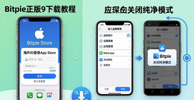 Bitpie正版下载如何高效完成？两步搞定！