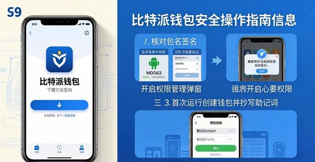 比特派钱包中文版下载：官方渠道与安全要点