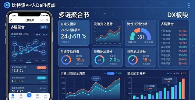 比特派安卓版下载后，三步搞定智能分析