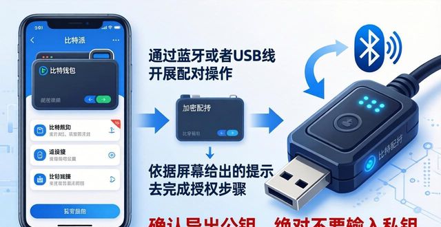 比特派钱包连硬件：三步搞定外部设备