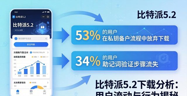 比特派5.2下载分析 用户流动与行为揭秘