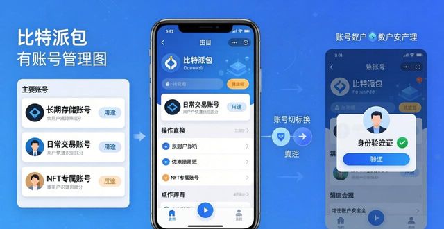 一文讲清 比特派钱包多账号管理实操方法