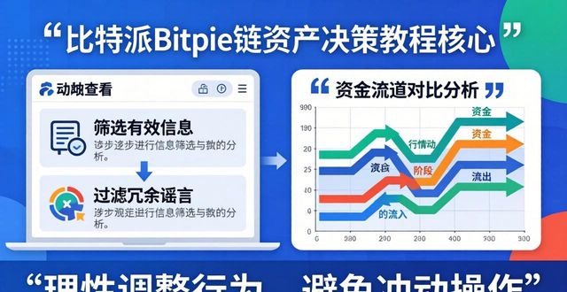 比特派Bitpie使用教程参考 教你玩转链资产相关决策