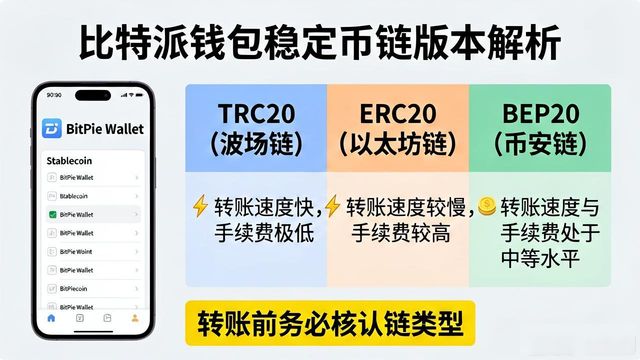 比特派钱包怎么用？主流币种特性全解析