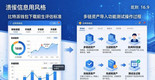 比特派钱包下载前必看：4步制定评估标准