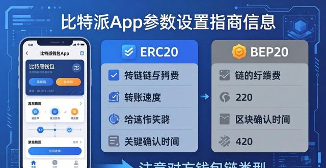 比特派App参数设置指南