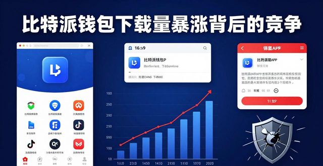 比特派钱包下载量暴涨，背后竞争有多激烈？