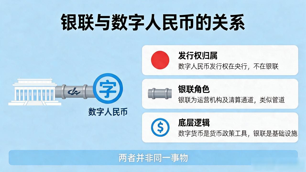 中国银联股票和数字货币有什么关系，普通投资者该怎么判断