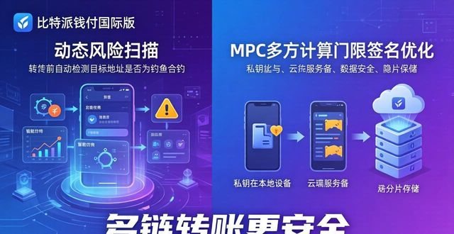 比特派钱包国际版新功能实测：多链转账更安全