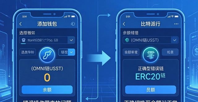 比特派钱包添加钱包 常见问题与解决技巧