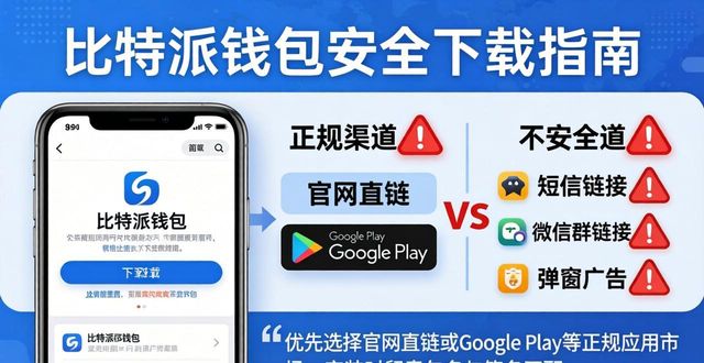 比特派钱包怎么下载才安全？官方正版渠道在这
