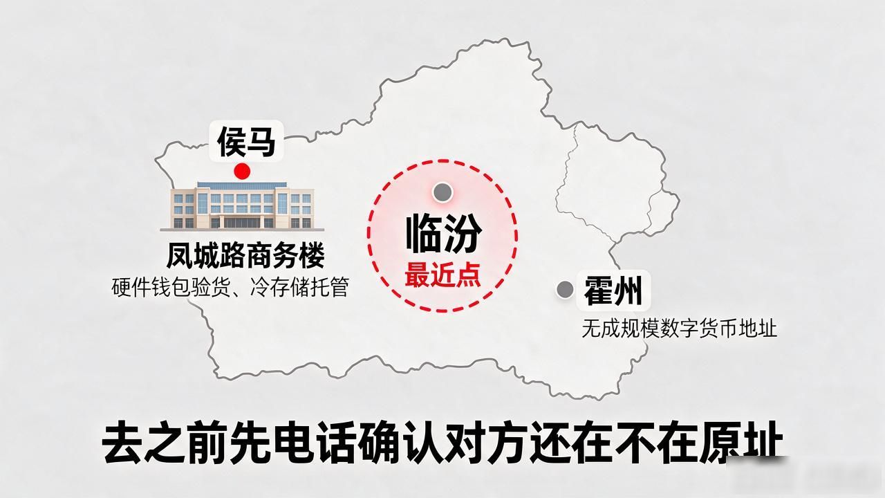 临汾的数字货币地址到底在哪儿？本地人花三年替你理清楚了