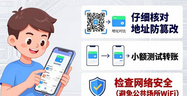 安全使用比特派钱包 下载官方版必看技巧